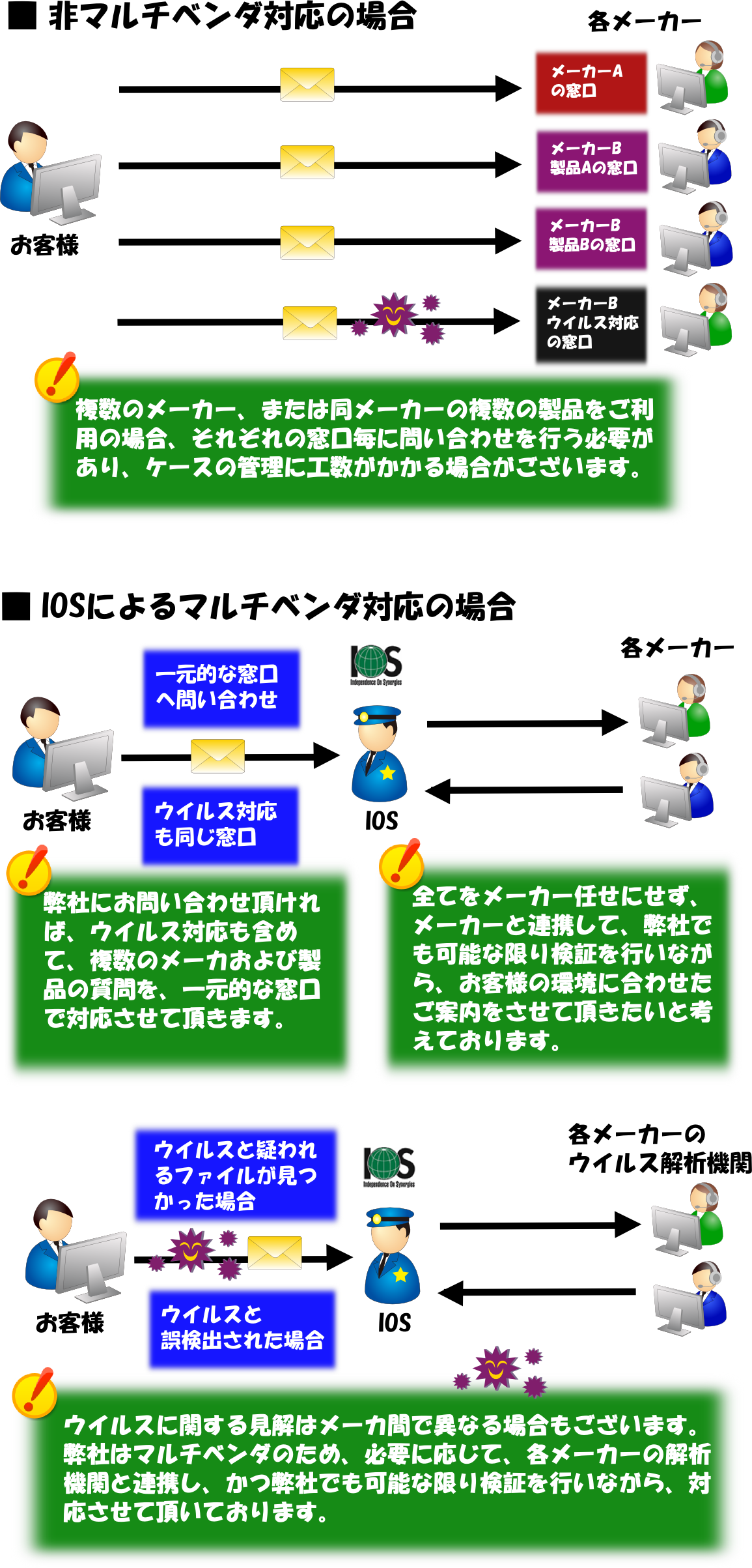 IOS_Support02