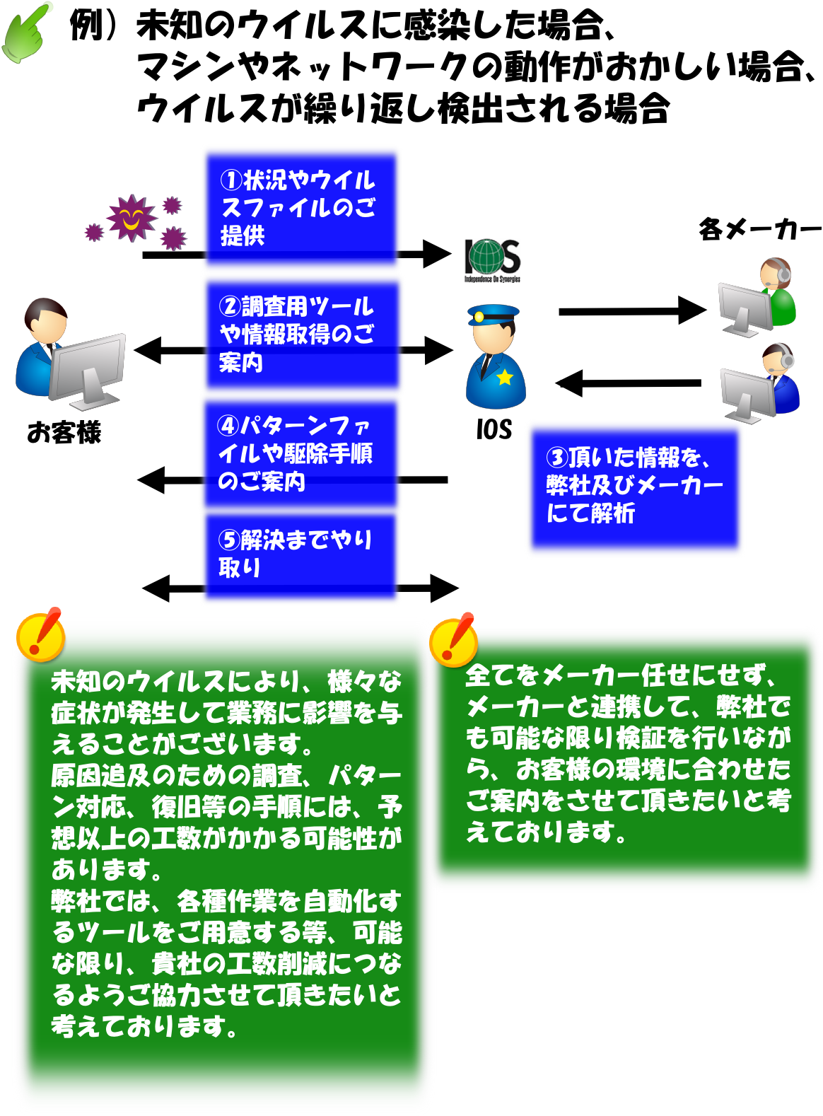 IOS_Support04