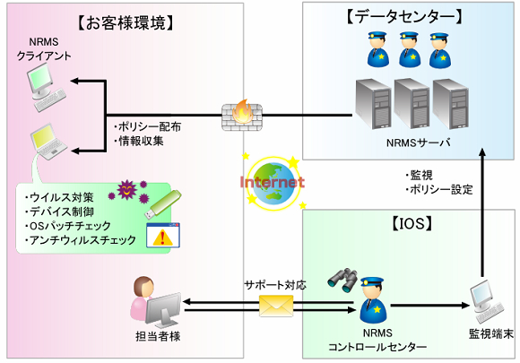 導入イメージ