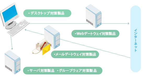 IOS_Support_Image